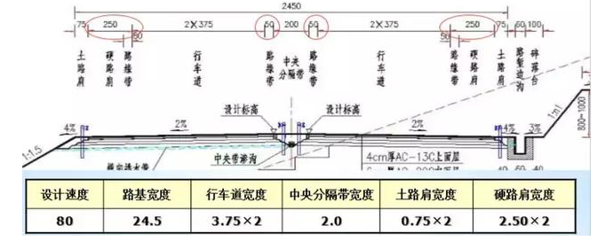 公路路基路面設計體會，滿滿的都是不能疏忽的細節！
