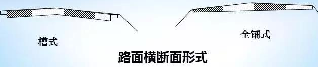 公路路基路面設計體會，滿滿的都是不能疏忽的細節！