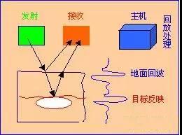 地下管線探測重點與難點分析,啄木鳥管道檢測