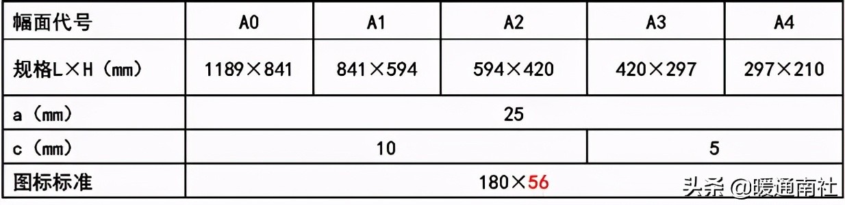 天然氣施工圖繪制標(biāo)準(zhǔn)